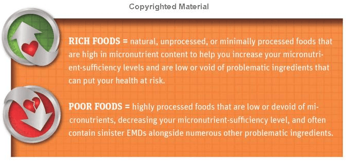 RichFoodPoorFood1