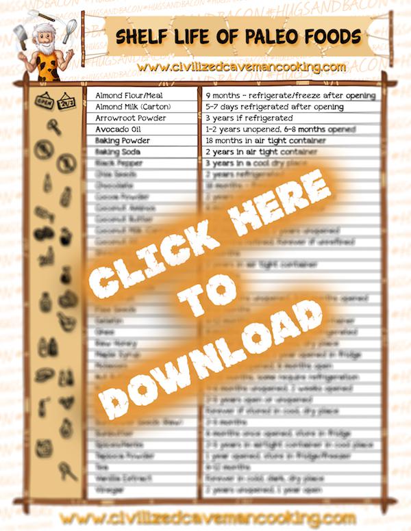 Shelf life of Paleo Foods