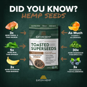 4 Reasons to Add Hemp Seeds To Your Life and How 4 Reasons to Add Hemp Seeds To Your Life and How