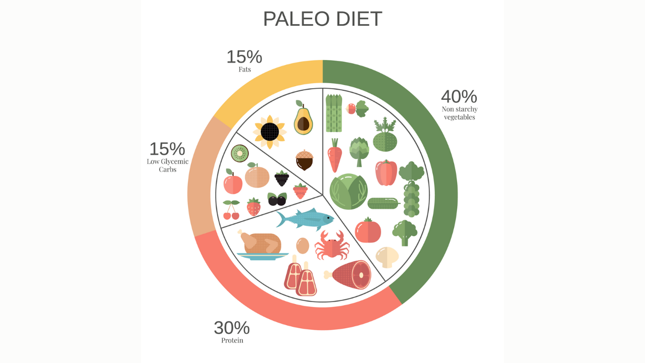Stress, Cortisol, and Recovery: How Yoga Complements Your Paleo Fitness Routine